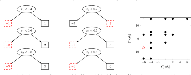Figure 4 for Using BART for Multiobjective Optimization of Noisy Multiple Objectives