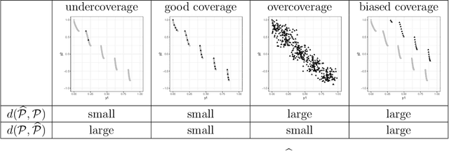 Figure 2 for Using BART for Multiobjective Optimization of Noisy Multiple Objectives