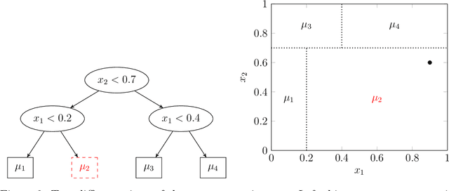 Figure 3 for Using BART for Multiobjective Optimization of Noisy Multiple Objectives