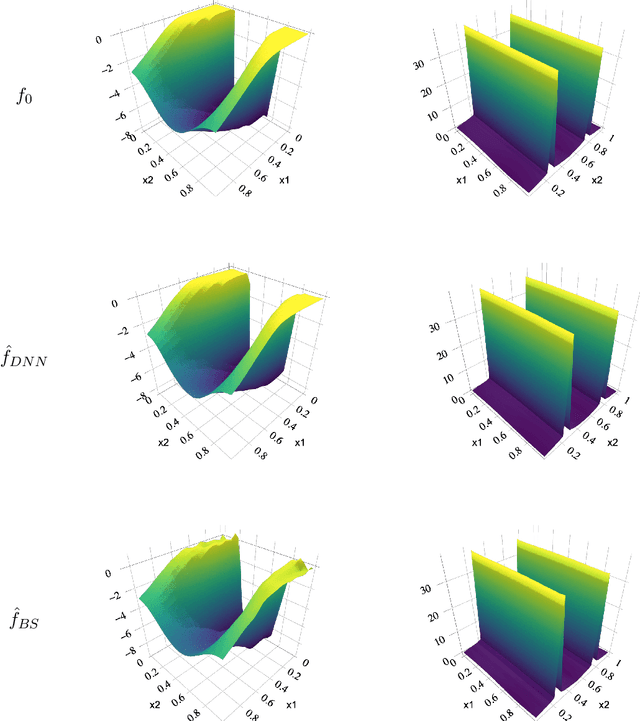 Figure 1 for Estimation of the Mean Function of Functional Data via Deep Neural Networks