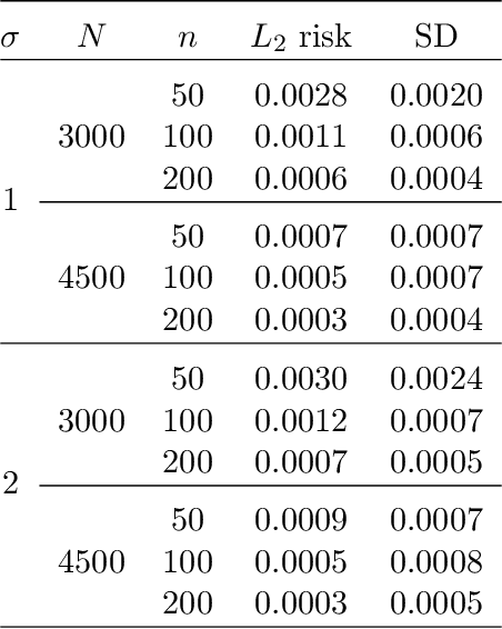 Figure 3 for Estimation of the Mean Function of Functional Data via Deep Neural Networks