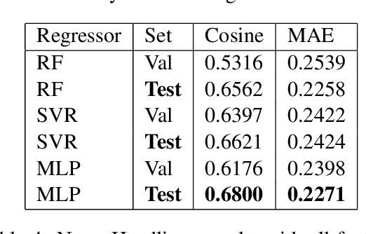 Figure 4 for FEUP at SemEval-2017 Task 5: Predicting Sentiment Polarity and Intensity with Financial Word Embeddings