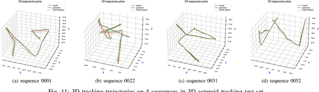 Figure 3 for 3D Visual Tracking Framework with Deep Learning for Asteroid Exploration