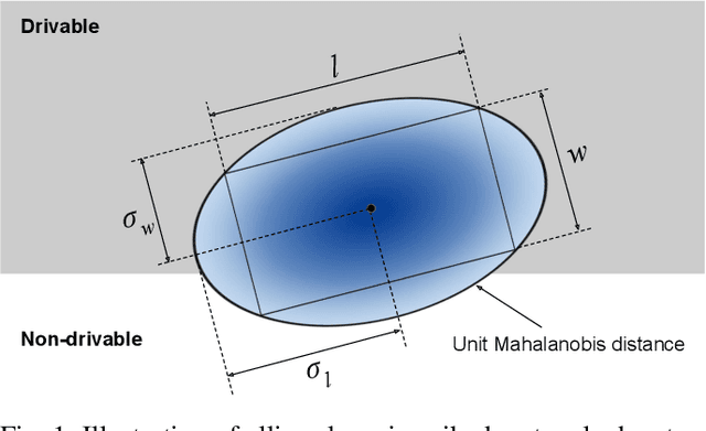 Figure 1 for Ellipse Loss for Scene-Compliant Motion Prediction