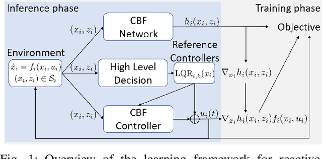 Figure 1 for Reactive and Safe Road User Simulations using Neural Barrier Certificates