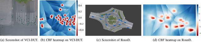 Figure 2 for Reactive and Safe Road User Simulations using Neural Barrier Certificates