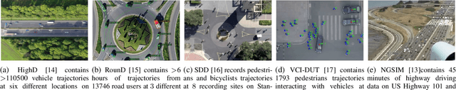 Figure 3 for Reactive and Safe Road User Simulations using Neural Barrier Certificates