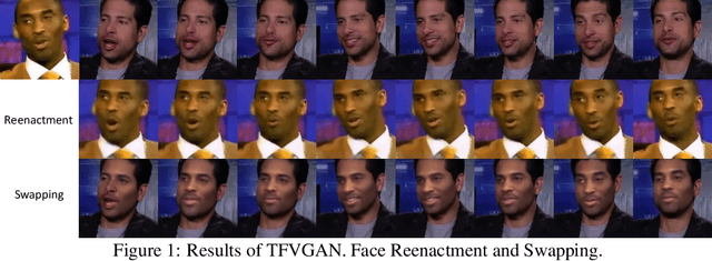 Figure 1 for Task-agnostic Temporally Consistent Facial Video Editing