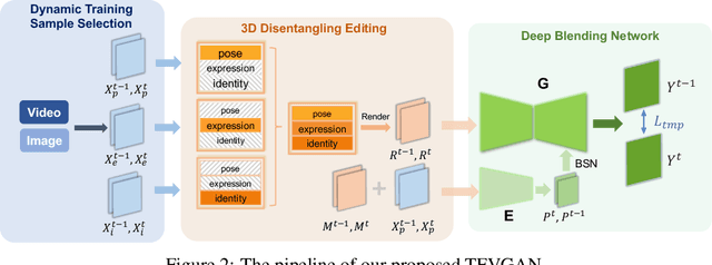 Figure 3 for Task-agnostic Temporally Consistent Facial Video Editing