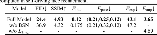 Figure 4 for Task-agnostic Temporally Consistent Facial Video Editing