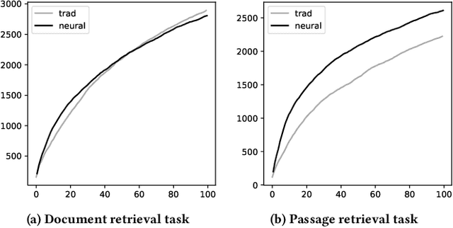 Figure 1 for On the Reliability of Test Collections for Evaluating Systems of Different Types
