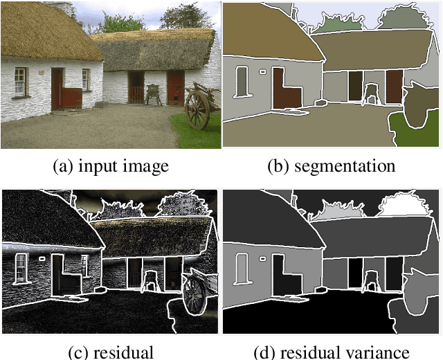 Figure 1 for Multi-Label Segmentation via Residual-Driven Adaptive Regularization