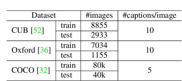 Figure 3 for ManiTrans: Entity-Level Text-Guided Image Manipulation via Token-wise Semantic Alignment and Generation
