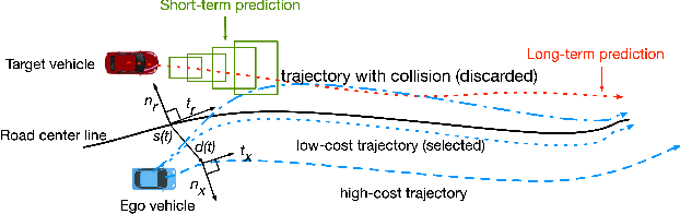 Figure 2 for Safe planning and control under uncertainty for self-driving