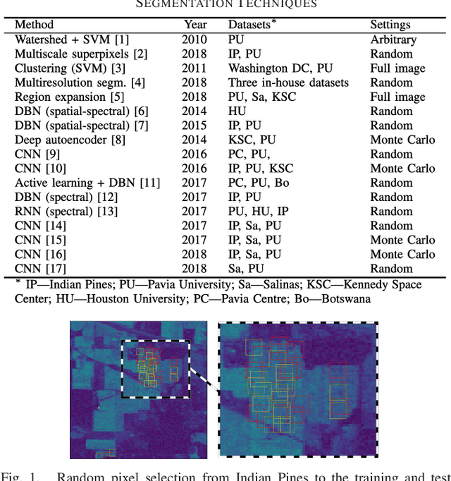 Figure 4 for Validating Hyperspectral Image Segmentation
