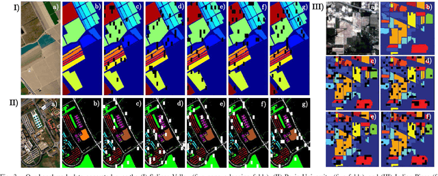 Figure 2 for Validating Hyperspectral Image Segmentation