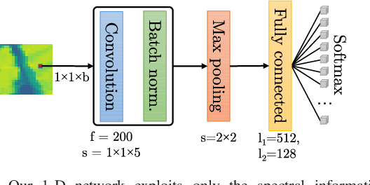 Figure 3 for Validating Hyperspectral Image Segmentation