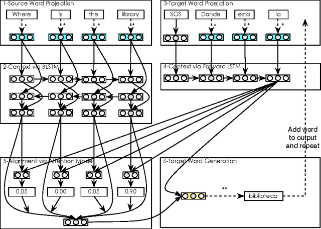 Figure 1 for Character-based Neural Machine Translation