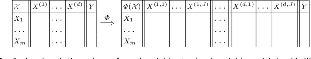 Figure 1 for Predictive K-means with local models