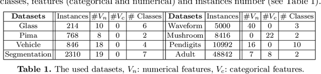Figure 2 for Predictive K-means with local models