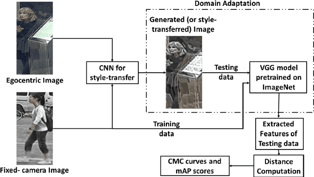 Figure 1 for Domain Adaptive Egocentric Person Re-identification