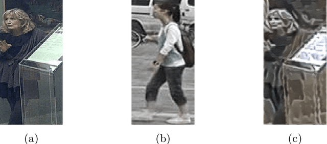 Figure 4 for Domain Adaptive Egocentric Person Re-identification