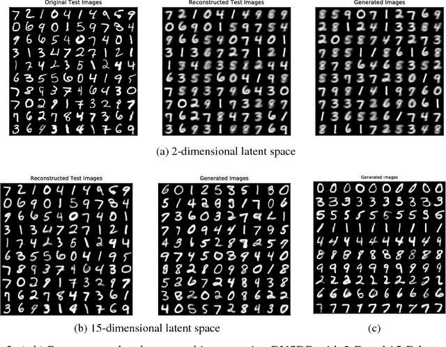 Figure 3 for Deep Variational Sufficient Dimensionality Reduction