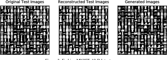 Figure 4 for Deep Variational Sufficient Dimensionality Reduction