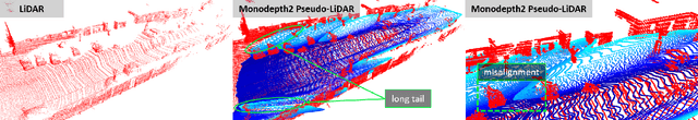 Figure 1 for FusionMapping: Learning Depth Prediction with Monocular Images and 2D Laser Scans