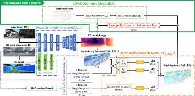 Figure 2 for FusionMapping: Learning Depth Prediction with Monocular Images and 2D Laser Scans