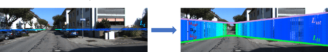 Figure 3 for FusionMapping: Learning Depth Prediction with Monocular Images and 2D Laser Scans