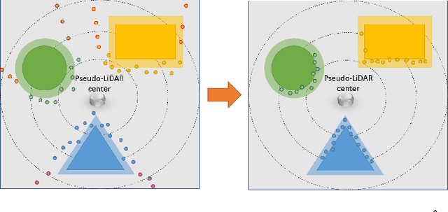 Figure 4 for FusionMapping: Learning Depth Prediction with Monocular Images and 2D Laser Scans