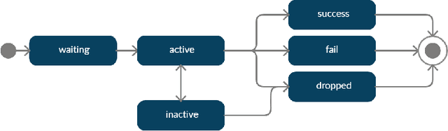 Figure 4 for SMASH: a Semantic-enabled Multi-agent Approach for Self-adaptation of Human-centered IoT