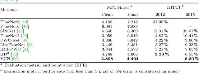 Figure 4 for Optical Flow Estimation in the Deep Learning Age