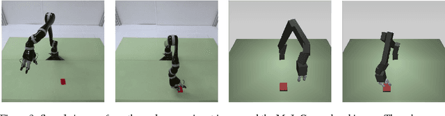 Figure 4 for Sim-to-Real Robot Learning from Pixels with Progressive Nets