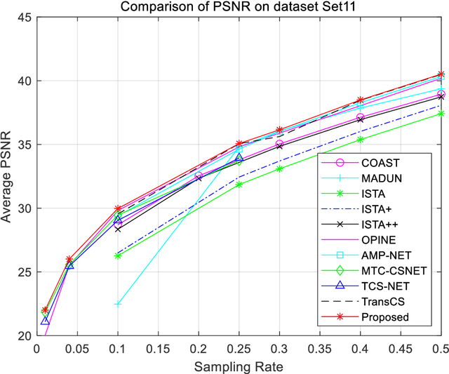 Figure 2 for ICRICS: Iterative Compensation Recovery for Image Compressive Sensing