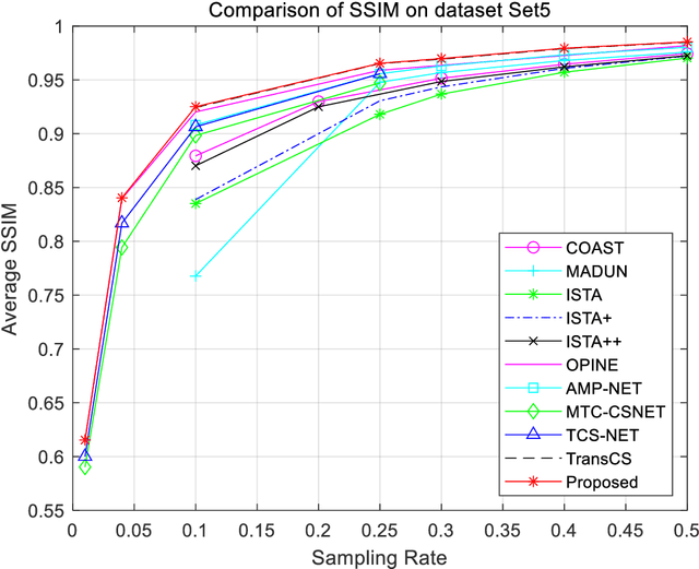 Figure 4 for ICRICS: Iterative Compensation Recovery for Image Compressive Sensing