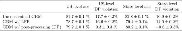 Figure 4 for Retiring Adult: New Datasets for Fair Machine Learning