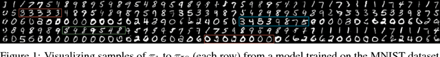 Figure 1 for A-NICE-MC: Adversarial Training for MCMC