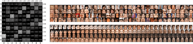 Figure 2 for A-NICE-MC: Adversarial Training for MCMC