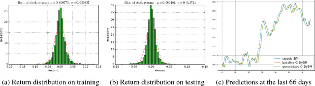 Figure 1 for Dynamic Boltzmann Machines for Second Order Moments and Generalized Gaussian Distributions