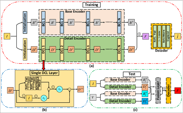 Figure 1 for Efficient and Interpretable Infrared and Visible Image Fusion Via Algorithm Unrolling