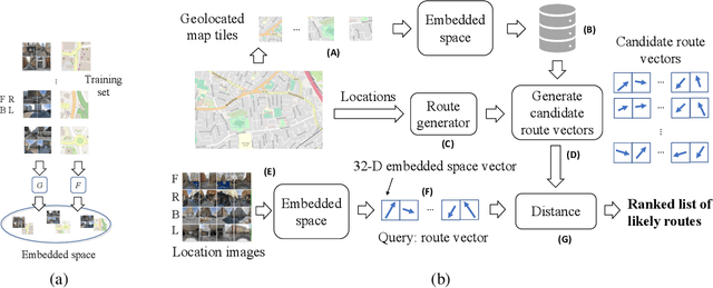 Figure 3 for You Are Here: Geolocation by Embedding Maps and Images