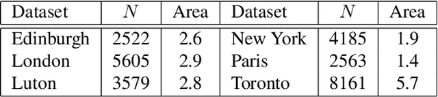 Figure 2 for You Are Here: Geolocation by Embedding Maps and Images