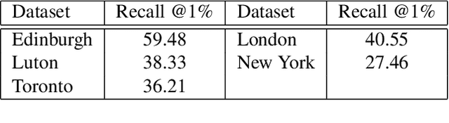 Figure 4 for You Are Here: Geolocation by Embedding Maps and Images