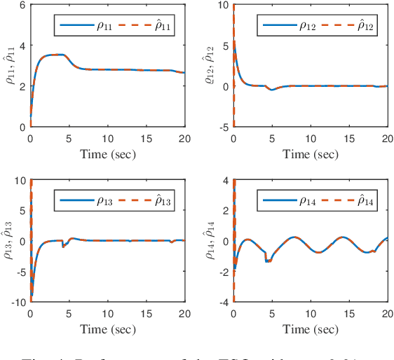 Figure 4 for Quantized Consensus under Data-Rate Constraints and DoS Attacks: A Zooming-In and Holding Approach