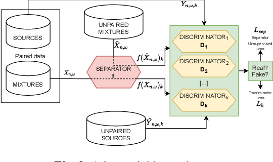 Figure 3 for On loss functions and evaluation metrics for music source separation
