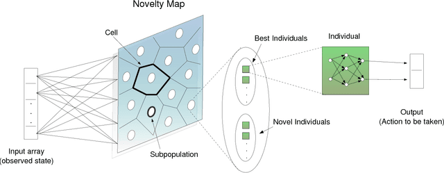 Figure 1 for Novelty-organizing team of classifiers in noisy and dynamic environments