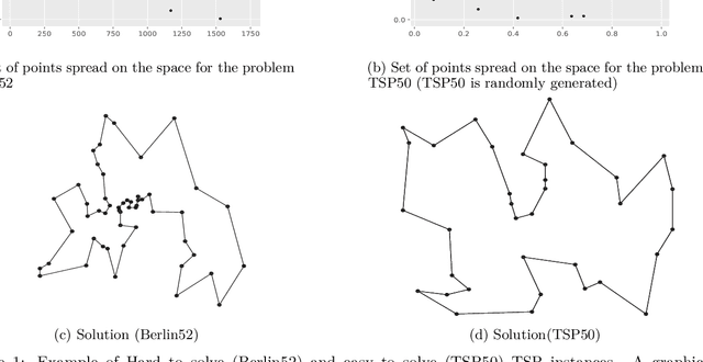 Figure 1 for Learning to Optimise General TSP Instances