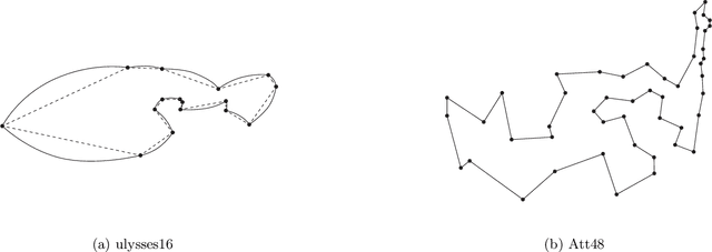 Figure 2 for Learning to Optimise General TSP Instances